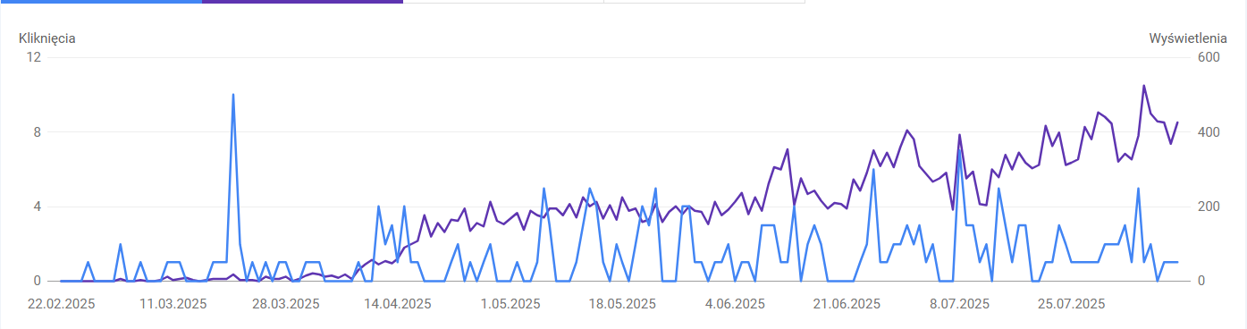 Wykres z GSC
