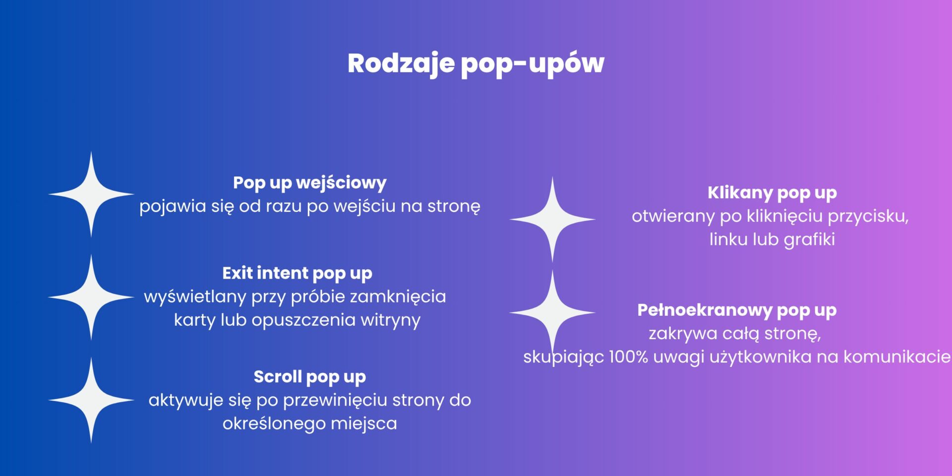 Rodzaje pop-upów na stronie