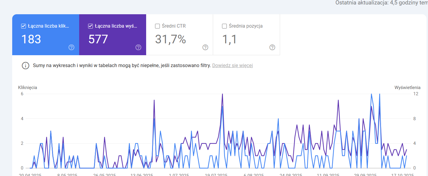 slowo-kluczowe-w-top-1-case-study